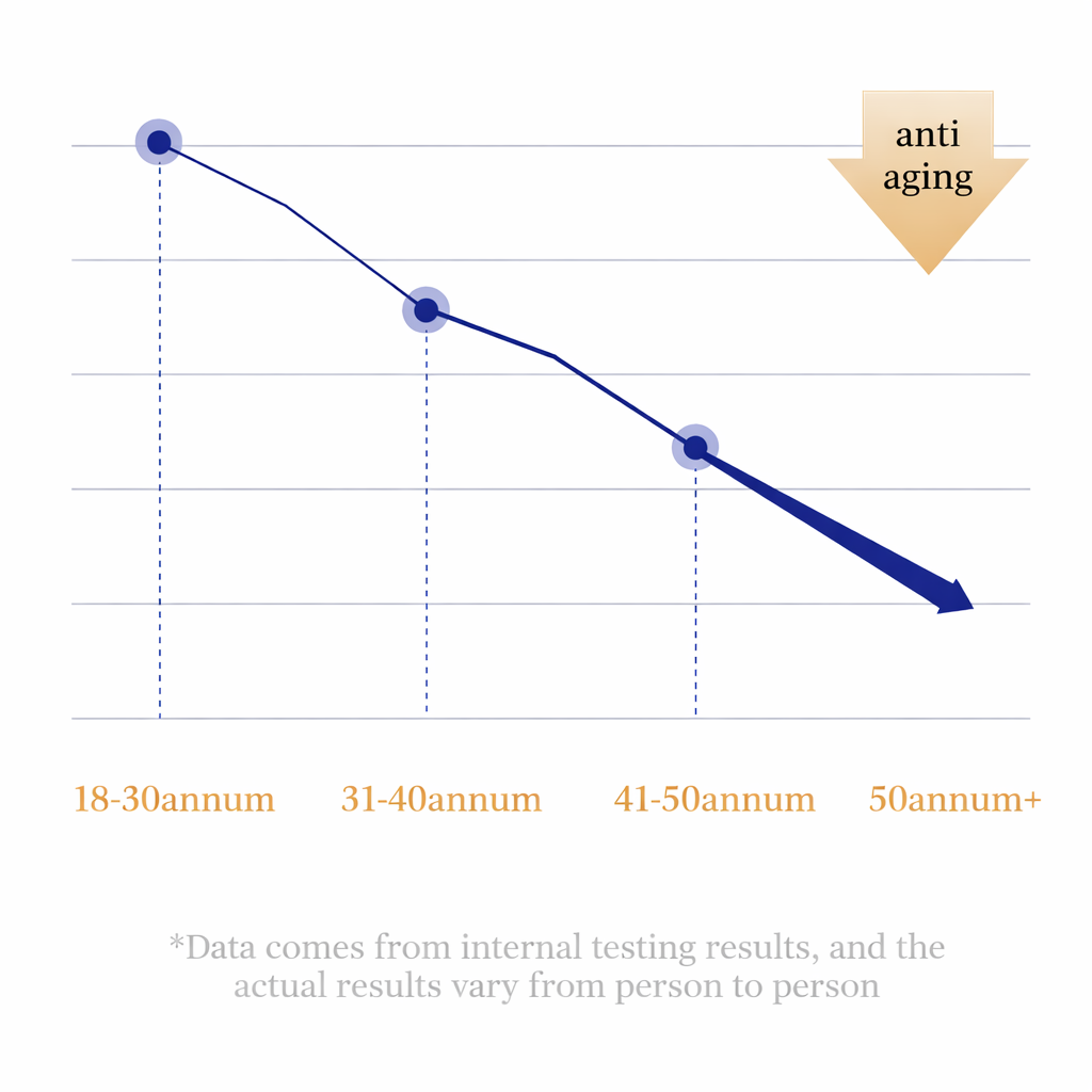 Alcuras® Collagen Anti-Aging Face Serum – Firming, Hydrating & Wrinkle-Reducing Skin Booster
